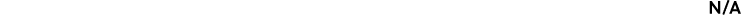 N/A
