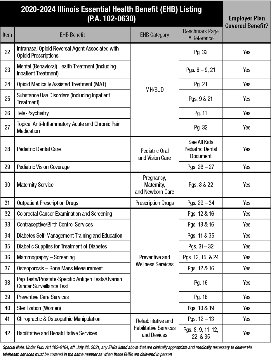 2020 2024 Illinois Essential Health Benefit (EHB) Listing (P.A. 102 0630),Employer Plan Covered Benefit?,Item,EHB Ben...